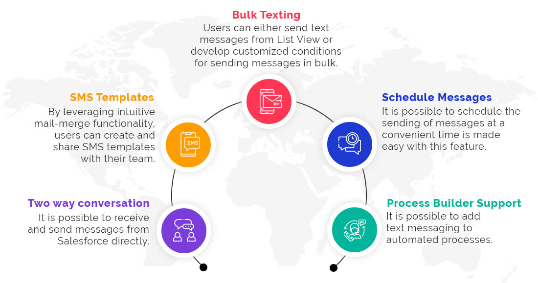 Infographic