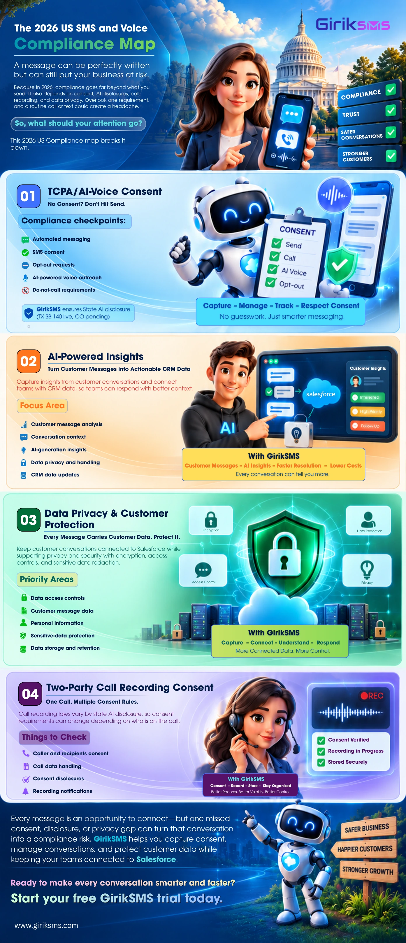 The 2026 US SMS & Voice Compliance Map